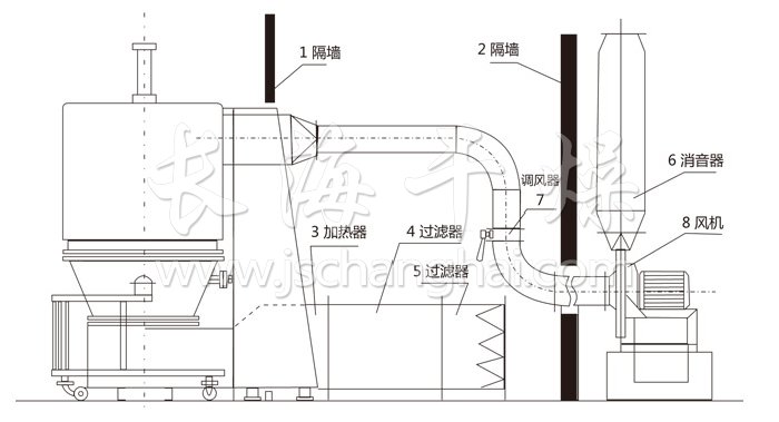 高效沸騰干燥機結(jié)構示意圖